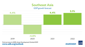 Economic Forecasts April 2021 Asian Development Bank