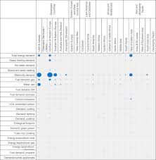 It allows you to estimate (using comsumption of your car) the price of ride to nearby cities. Systematic Map Of Determinants Of Buildings Energy Demand And Co2 Emissions Shows Need For Decoupling Iopscience