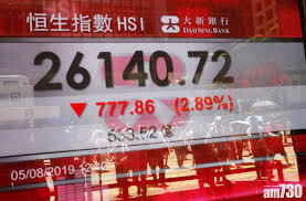 恆生科技指數跌221點 港交所跌逾3% 長汽、東方證券、創夢天地創新高 成交暢旺 恆生科技指數報7,268點，跌221點或3.0%。 國. æ'æŒ‡åŠæ—¥è·Œ777é»žæ–°åœ°è·Œ4 9 æ–°èž Am730