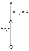 Large variety of stock rare earth magnets available. I Find The Directions Of The Magnetic Fields Produced By It At Points R And S Ii Given R1 R2 Where Will The Strength Sarthaks Econnect Largest Online Education Community