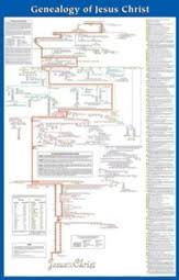 Genealogy Of Jesus Christ Hendrickson Rose Publishing