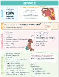 Image result for Epiglottitis