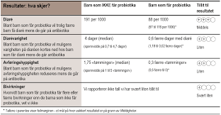Leter etter ny antibiotika i kråkeboller. Probiotika Forebygger Trolig Diare Hos Barn Fhi