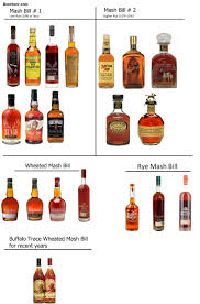 Buffalo Trace Mash Bill Bourbon Whiskey Brands Mash Bill Bourbon Whiskey