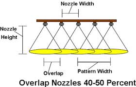 Sprayer Nozzle Selection Uga Cooperative Extension