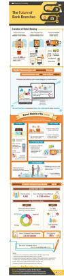 El Futuro De Las Sucursales De Banco Future Of Banking Retail Banking Banking