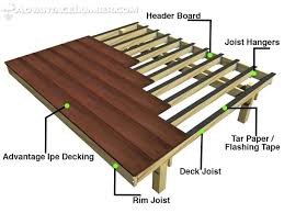 deck joists pressure treated or not deterjen co