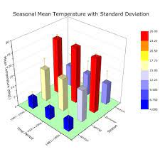 R Ggplot2 3d Bar Plot Stack Overflow Pertaining To 3d Bar Graph Excel20025 Bar Graphs Graph Design Graphing