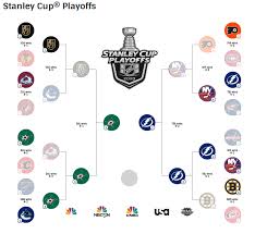 Get updated brackets, schedules, live streams, scores, highlights, video and analysis for every nhl playoffs. Nhl Finale 2020 Tampa Bay Steht Nach Overtime Sieg Vor Dem Stanley Cup Triumph