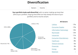 How To Build A Dividend Portfolio Intelligent Income By Simply Safe Dividends