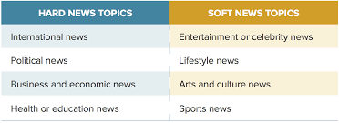 We did not find results for: Distinctions Between Hard And Soft News Reuters Institute Digital News Report