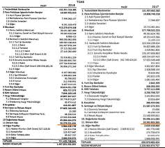 Check spelling or type a new query. Tcmb Nin Kari 56 3 Milyar Lira Oldu Haberi Finansgundem Com