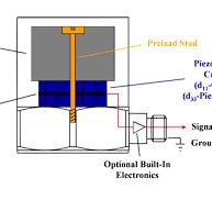 Accelerometer Internal Sensing Elements