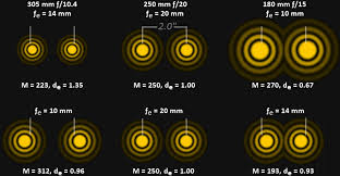 astronomical optics part 3 the astronomical image