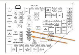 Light switch, heater blower relay, transmission vehicle speed sensor, heated oxygen sensor, electronic window relay, ignition switch, engine coolant blower motor, glow plug relay, crankshaft position sensor, vehicle. 2008 Buick Enclave Fuse Box Diagram Wiring Diagram Dat Procedure Iconic B Procedure Iconic B Tenutaborgolano It