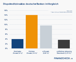 $1 inflation 1960, $1 inflation 1980, $4 inflation 1960, $7 1990 inflation, $8 1996 inflation, $9 1970 inflation, 0 inflation bad, 0 inflati. Der Dispokredit Funktion Kosten Risiken Alternativen