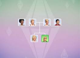 Aug 25, 2020 · after you have created at least two sims (it's a family right?), you'll be given the option to define the relationship between them. Fixed Sim Is Suddenly Married To An Unknown Sim Crinrict S Sims 4 Help Blog