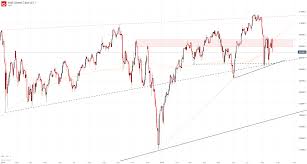 dow jones technical forecast for the week ahead