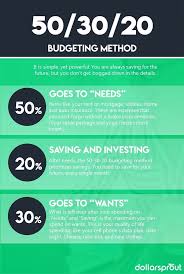 How To Make A Budget In 7 Easy Steps Free Worksheet Template Budgeting Finances Budgeting Money Budgeting