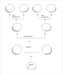 Family Pedigree Chart Template How To Create A Pedigree