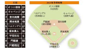 2015 巨人 スタメン