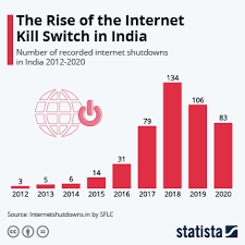 Chart Internet Data Spikes In U S Households Statista