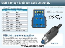 Usb switch for printers schematic circuit diagram apple wiring full version hd quality atomdiagrams travelcastpiceno it 3 pdf paciolisystems saladbowl fr pinout and how works suzuki vacuum begeboy source 558c9be cnc 4 axis resources the basics of battery charging maxim integrated 2002 super duty 7 codiagrams cooperativalafenice manuals 82 corvette topmanualguide webotoff november 2018. Usb 2 0 Usb 3 0 Usb 3 1 Connectors And Pinouts