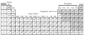 Reactivity Series Of Metals - Chart [And How To Remember] - Teachoo