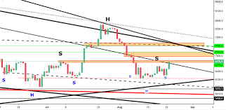 The previous bull market of 2017 recorded several corrections of around 40%, but these were each bought back up over a period of a few. Bitcoin Up Or Down Steemit