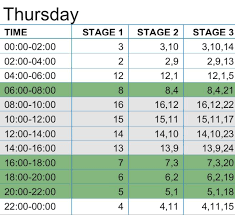 Load Shedding Stage 2 Has Been Ethekwini Municipality Facebook