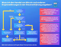 In einer kryptowährungen übersicht gibt es zudem die option, sich über die vorteile der einzelnen währungsvarianten zu informieren. Bitcoin Und Steuern Wie Werden Kryptowahrungen Versteuert