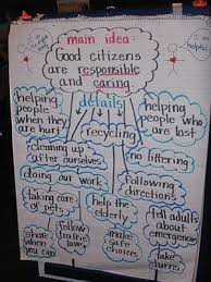 Pin By Megan Roberts On 2nd Grade Goodies Good Citizen Social Studies Lesson 3rd Grade Social Studies