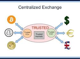 Are decentralized exchanges the future? Decentralized Exchange Dex Bitcoinwiki