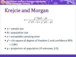 Is There A Formula To Calculate The Sample Size Of A Study