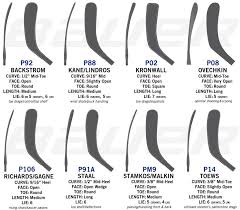 ccm curve chart p90 bedowntowndaytona com