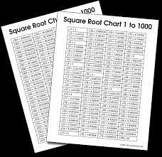 Specify from and to values (must be less than 10^15). Square Root Chart For Numbers 1 To 1000