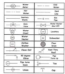 Learning How To Read Plumbing Symbols For House Blueprints