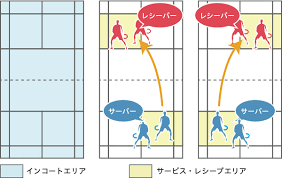 − 1 − 競 技 規 則 （公益財団法人 日本バドミントン協会採択） 昭和24年4月1日施行 平成30年8月1日一部改訂 定 義 プレーヤー バドミントンをプレーするすべての人 マ ッ チ 相対する2つのサイドに於て各々1人または2人 ãƒ«ãƒ¼ãƒ«ç´¹ä»‹ å¤§åŒç‰¹æ®Šé‹¼ ãƒãƒ‰ãƒŸãƒ³ãƒˆãƒ³éƒ¨