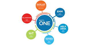 Simplified android enterprise enrollment and application distribution. Canadian Enterprise Mobile Management Giant Soti Launches New Streamlined Platform Mobilesyrup
