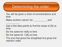 Integrated Rate Law Ppt Download