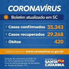 * cifras se van actualizando retroactivamente. Coronavirus Em Sc Estado Confirma 35 343 Casos E 420 Mortes Por Covid 19 Governo Do Estado De Santa Catarina