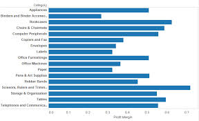 Tableau Deep Dive Parameters Reference Lines Interworks