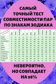 как узнать есть ли у тебя дар к магии тест Samyj Tochnyj Test Sovmestimosti Par Po Znakam Zodiaka Neveroyatno No Sovpadaet Na 98 Idei Sovety Test Interesno Word Search Puzzle Words Life
