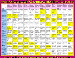 zodiac signs compatibility online charts collection