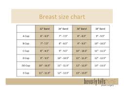 How To Choose The Right Breast Implants Size For Breast