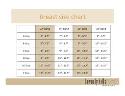 how to choose the right breast implants size for breast