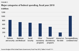 Six Principles For Tax Expenditure Reform Center For American Progress