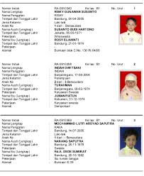 Isi formulir data lama dan baru tersebut dengan benar 3. Contoh Biodata Siswa Halloween Costume Ideas