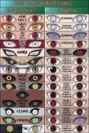 Updated on january 24th, 2021 by amanda bruce: Naruto Shippuuden Photo Eyes Of The Naruto World Naruto Eyes Naruto Naruto Sharingan
