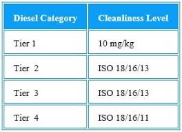 About Diesel Fuel Quality Specification Faq Star Oilco